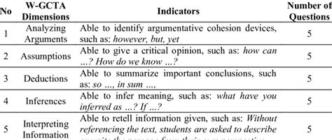 is the watson glaser test hard|watson glaser critical thinking test free.